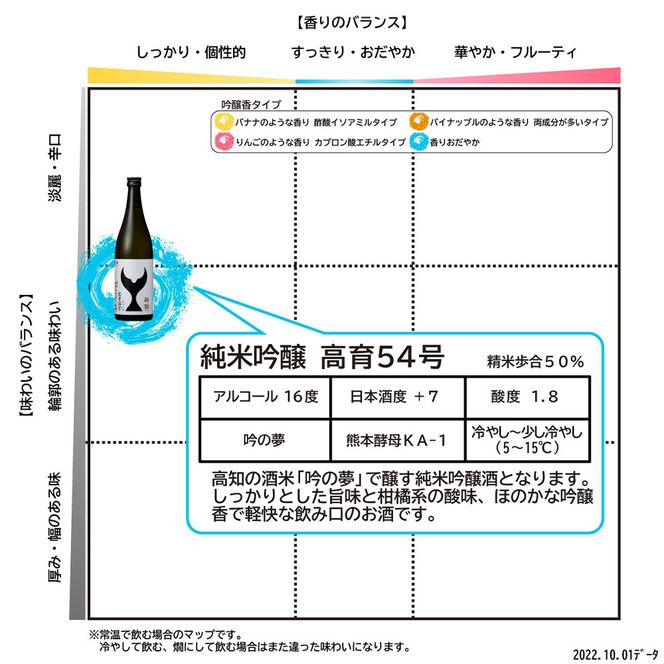 酔鯨 純米吟醸 高育54号 1800ml 酔鯨 純米吟醸 お酒 酒 日本酒 おさけ 一升 一升瓶 晩酌 家飲み 辛口 ご当地 お取り寄せ 美味しい おいしい プレゼント ギフト【株式会社とさもん】 [BQAE074]