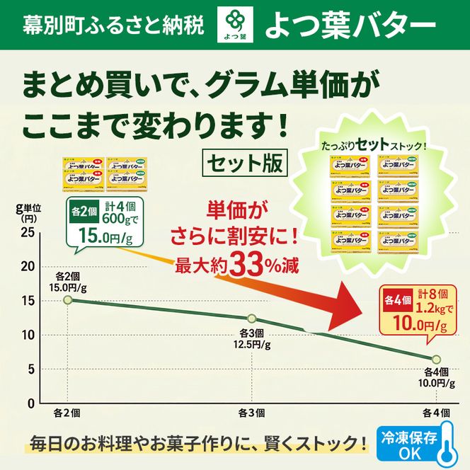よつ葉 「北海道 よつ葉バター 加塩150g×5・食塩不使用150g×5 セット【 よつ葉 美味しい パン ケーキ 製菓 お菓子 無塩 塩 北海道 十勝 幕別 】