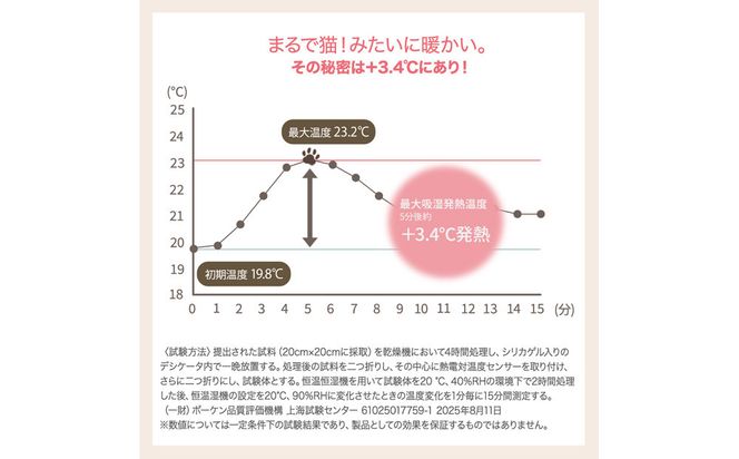 【ニッセン】まるで猫!のようなモフモフ敷きパッド(猫Feel)セミダブル サバトラ［ 京都 nissen 寝具 吸湿 発熱 人気 おすすめ 洗える 4隅ゴム ギフト プレゼント お取り寄せ 通販 送料無料 ふるさと納税 ］ 261009_A-YM002VC05