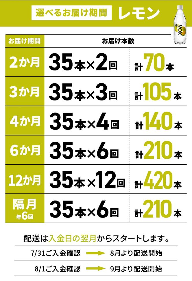 【定期便】VOX レモンフレーバー バナジウム 強炭酸水 500ml 35本 【富士吉田市限定カートン】 選べる回数 レモン 備蓄 防災 ストック 防災グッズ 保存 山梨 富士吉田