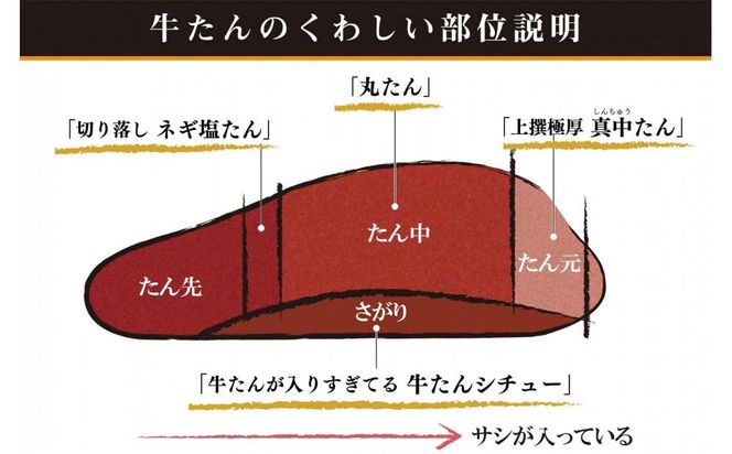 たんや善治郎　丸たん300g（塩味）【肉 牛肉 タン 仙台 名物 グルメ 厚切り 焼肉 プレミアム バーベキュー ジューシー 柔らかい 食品 ギフト 風味豊か 旨味 冷凍保存 焼き方簡単 食べ比べ 高級 贅沢】 ● 041009_GA011