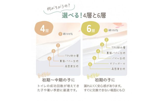 【100サイズ】「おねむうパンツ」6重トレーニングパンツ3枚セット ・A（スペース、ザウルス、ムーンスター） 141305_LA13VC02