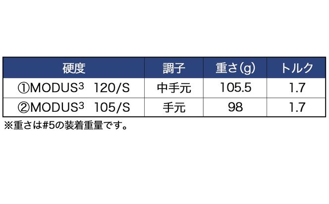 スリクソン ZXi7 アイアン6本セット スチールシャフト 【MODUS3】≪2024年モデル≫_ZM-C704