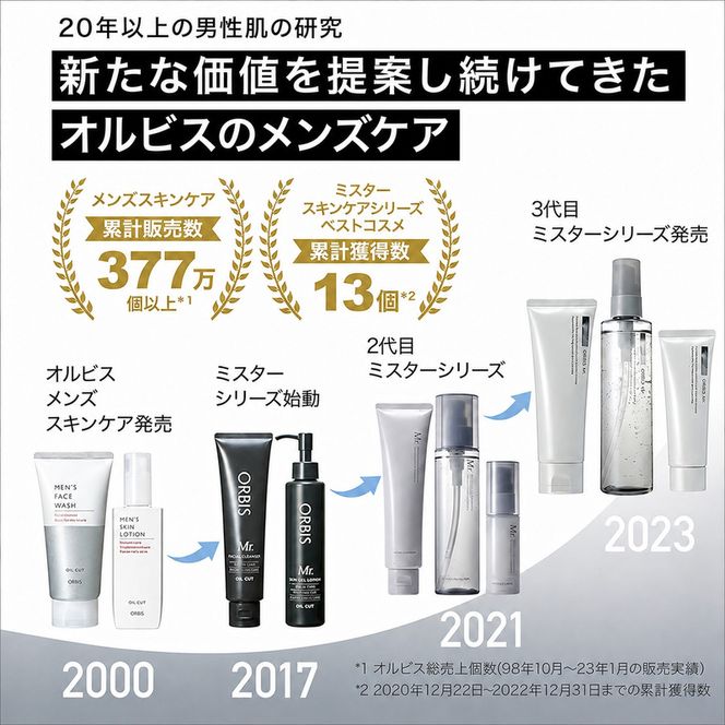 化粧水 ミスター エッセンスローション ボトル入り オルビス 医薬部外品 メンズ ニキビ予防 スキンケア 美容 メンズケア