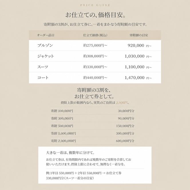ザ・クロークルーム オーダーお仕立券 寄付額500万円コース 紳士服 メンズ スーツ ビジネススーツ オーダー オーダーメイド 仕立券 ギフト 贈り物 九十九里町 千葉県
