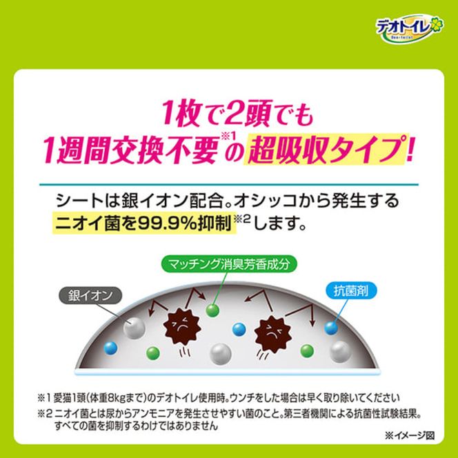 デオトイレ 複数ねこ用 消臭・抗菌 シート 16枚×2 デオクリーン からだふきシート 小型犬・猫用 香り付き 28枚×2 ペットシーツ ペットシート トイレ 猫 猫用トイレ ペット 清潔 ユニ・チャーム