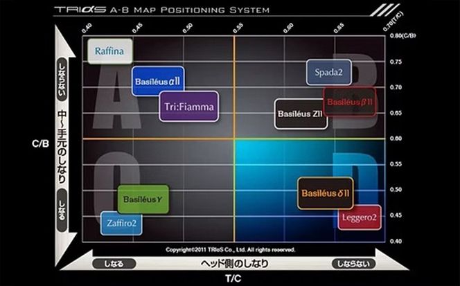 [バシレウス] ドライバー用カーボンシャフト Basileus δ II(バシレウス デルタツー) 50S｜ゴルフ用品 ゴルフ [0461]