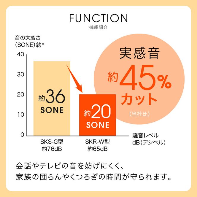 タイガー魔法瓶 ミキサー SKR-W400WS シルキーホワイト【 大阪府門真市 家電 電化製品 キッチン家電 生活家電 新生活 新生活応援 】 272230_AZ015VC02