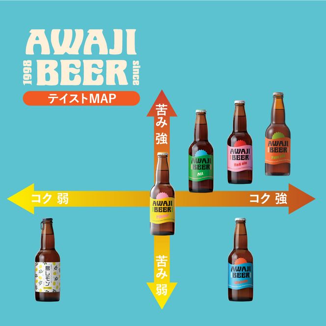 【定期便3ヶ月】あわぢびーる飲み比べ６本セット《淡路島のクラフトビール》