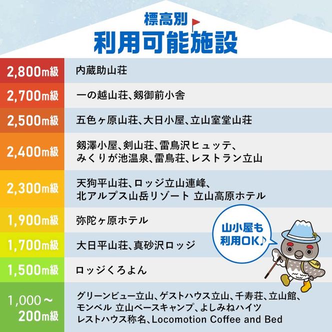 リピーター多数★ 宿泊券 山小屋含む宿泊施設 9,000円分 富山 とやま 立山 たてやま 登山 山登り 山歩き トレッキング アルペンルート 商品券 チケット 宿 ホテル 宿泊 温泉 旅行 旅 観光 9000 9000円 富山県 立山町 F6T-1068