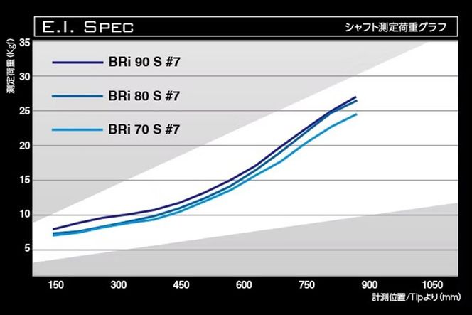 [バシレウス] アイアン用カーボンシャフト Basileus BRI (バシレウス ビーアールアイ) 60-R #6-#W セット｜ゴルフ用品 ゴルフ [0479]