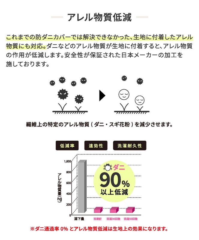 【シキボウ】防ダニ敷布団カバー〔シングルタイプ〕(08-41)