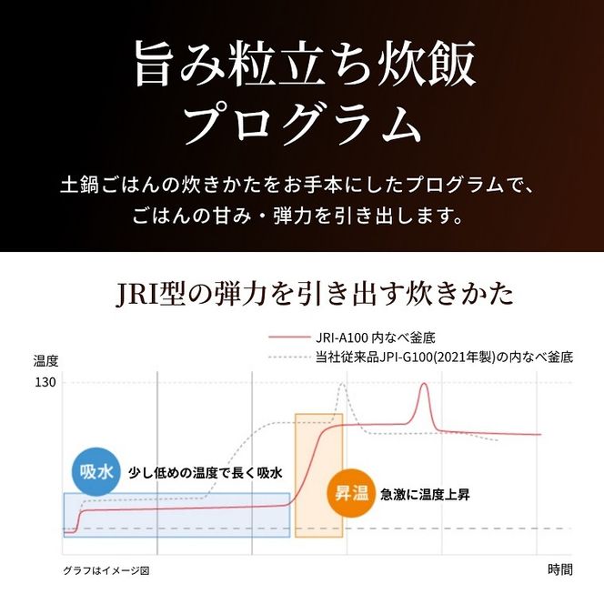 1658 タイガー魔法瓶 圧力IH炊飯器 JRI-A100WM 5.5合炊き マットホワイト