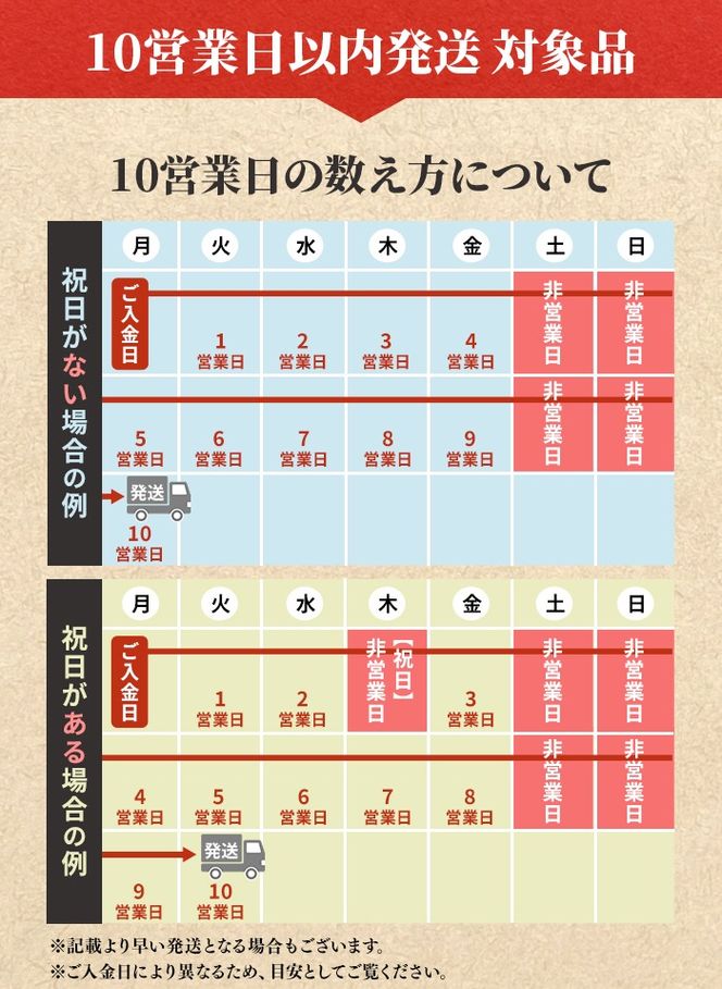 【0204356a-10E】＜10営業日以内発送＞東串良町のうなぎ蒲焼(無頭)(3尾・計約630g・タレ、山椒付)うなぎ 高級 ウナギ 鰻 国産 蒲焼 蒲焼き たれ 鹿児島 ふるさと 人気 スピード発送 スピード便 【アクアおおすみ】