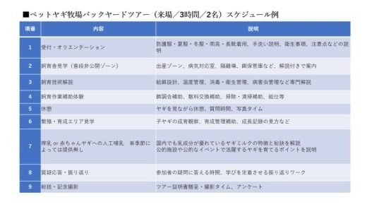 【体験型返礼品】ペットヤギ牧場バックヤードツアー（来場/3時間/2名）