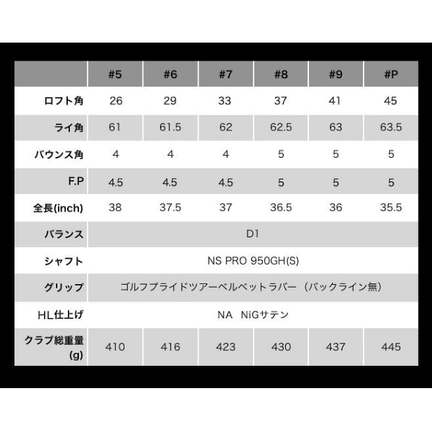 キャビティアイアンCK-H（＃5-PW）＆ゴルフボールV1（１ダース）310BD01S.／ゴルフ ゴルフクラブ アイアン アイアンセット ゴルフボール タイトリスト ゴルフテック叡知 地クラブ