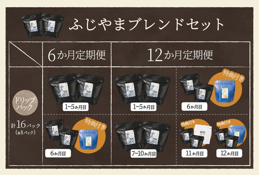 【ふるさと納税】メール便発送【定期便】コーヒー定期便6ヶ月12ヶ月コース選べる豆粉400gブレンドふじやまブレンドあかふじブレンドスペシャルティコーヒーセットマイルド深煎りコーヒー豆