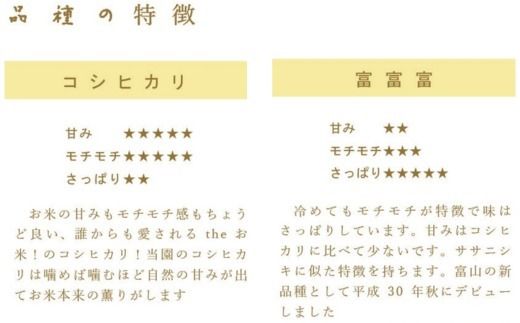 令和7年産 天日干し自然栽培米コシヒカリ「富の環」 玄米 5kg【北アルプス剣岳源流早月川最上流 の 棚田米】｜お米 こしひかり こめ コメ おこめ 高品質 富山 魚津※北海道・沖縄・離島への配送不可 ※2025年10月下旬～2026年3月下旬頃に順次発送予定