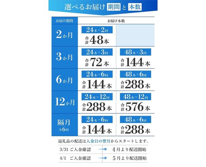 【定期便】「アサヒおいしい水」天然水富士山 PET600ml(1箱 24本/2箱 48本) 【選べるお届け期間2～12ヶ月】 水 ミネラルウォーター 天然水 定期便 毎月 隔月 防災 備蓄 山梨 富士吉田