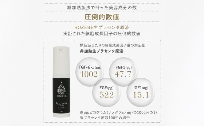 【ロゼべ】生プラセンタ 美容液 |京都 コスメ 美容液 人気 おすすめ［ 美容 ブランド 基礎化粧品 スキンケア プラセンタ 生原液  大人のぽっかり毛穴 原液 原液美容液 導入 毛穴 ゆるみ エイジングケア ギフト プレゼント お取り寄せ 通販 送料無料 ふるさと納税 ］ 261009_B-UA30