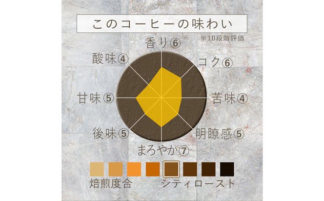 ヴィディヤ ドリップコーヒー 10ｇ×50袋×３種 ＝ 150杯 1.5kg 272230_CV001