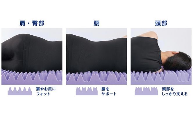 セブンフィットマットレス8cm ダブル UMPZ78-D アイリスオーヤマ 寝具 敷布団 敷き布団 快眠 睡眠 寝室 ベット 日用品 