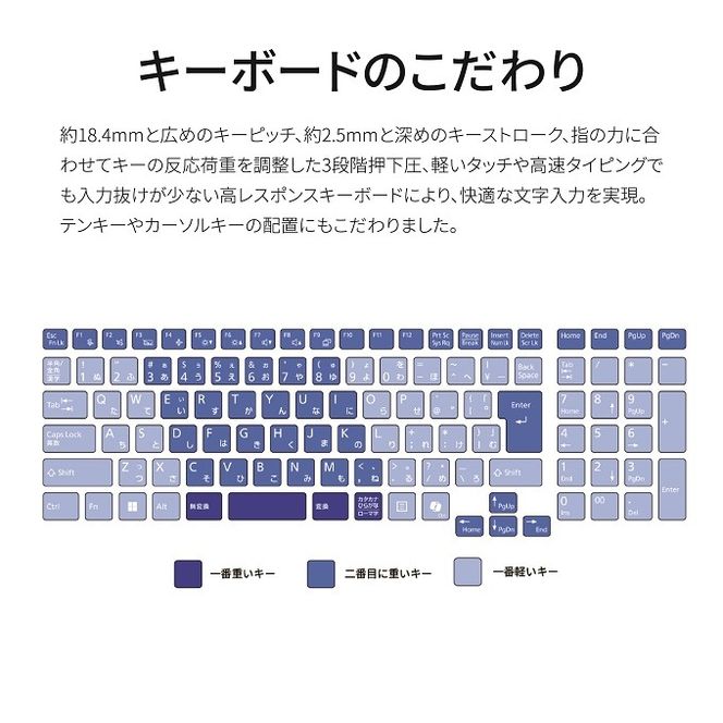 ノートパソコン 富士通  LIFEBOOK WA3/J3  Windows11 Intel Core i3-1215U  メモリ16GB 約256GB SSD Office有り【59-002】