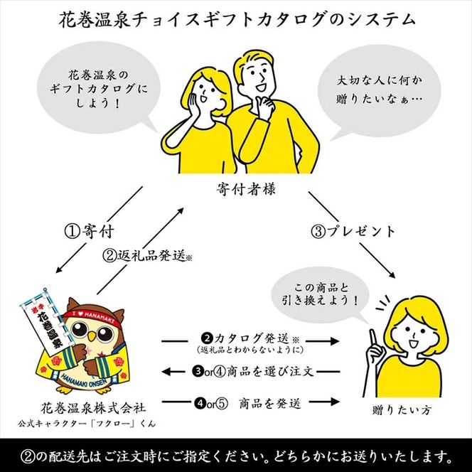 花巻温泉チョイスギフトカタログ　『和 －NAGOMI－』 【1704】