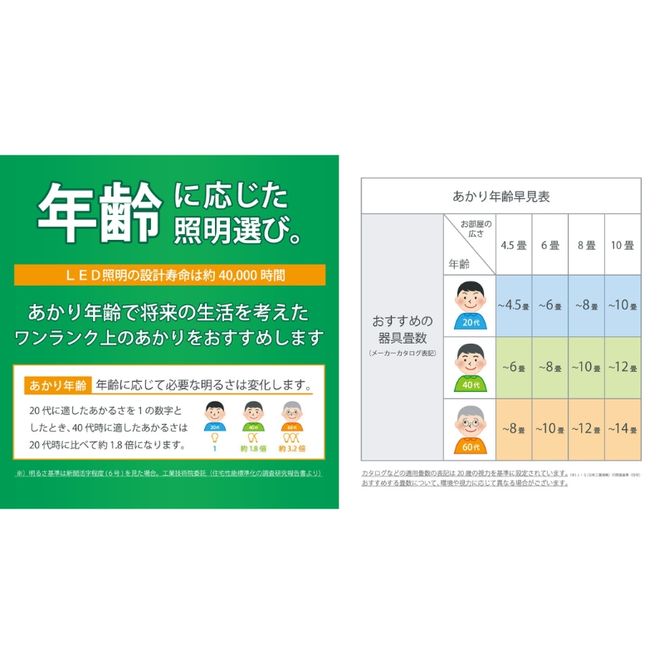 【瀧住電機工業株式会社】～8畳用 調光 高効率 留守番タイマー付き リモコンシーリングライト RHD80290　留守番 タイマー 防犯 節電 リモコンスイッチ 日本製 照明 ライト インテリア 天井 リビング 寝室 ダイニング キッチン TAKIZUMI 瀧住電機工業