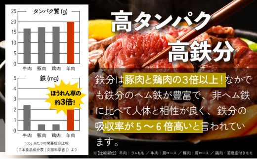 あさひ特製ジンギスカン3種セット 【2.2kg】【 羊肉 焼肉セット 肉 焼き肉 ラム ロース ステーキ ショルダー ラム肉 タレ 味付け 人気 食べくらべ BBQ 冷凍 北海道 】