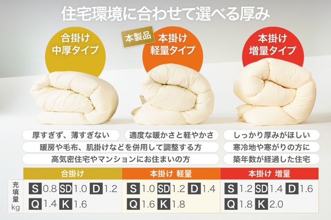 【冬用】洗える 羽毛布団 本掛け 軽量 シングル ホワイトダックダウン93% 1.0kg 無地 アイボリー 冬用 [川村羽毛 山梨県 韮崎市 20745458] 軽い コインランドリー ブルガリア産 掛け布団 ダウンかけ布団 ふとん 羽毛ふとん 本掛け布団 5つ星 ロイヤルゴールドラベル