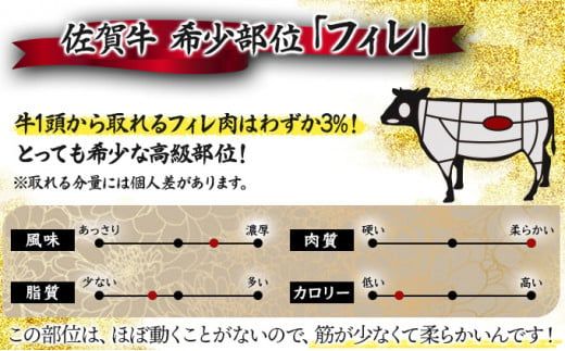 180g×5枚 佐賀牛｢フィレステーキ｣ N-100