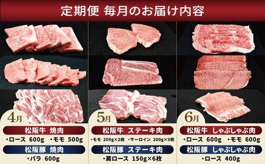 ＜12ヶ月連続お届け＞松阪牛＆松阪豚 17kgを堪能！丸中本店の豪華定期便 牛肉 豚肉 松阪牛 松阪豚 ステーキ しゃぶしゃぶ すき焼き 焼肉 バラ 肩ロース ロース サーロイン モモ【002365】