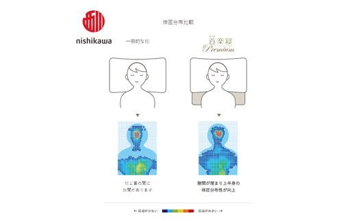 【 nishikawa/西川 】New 医師がすすめる健康枕 もっと首楽寝 プレミアム ピローケース 付き 低め ブルー 【P371W】 