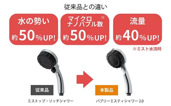 マイクロナノバブル シャワーヘッド「バブリーミスティ2.0