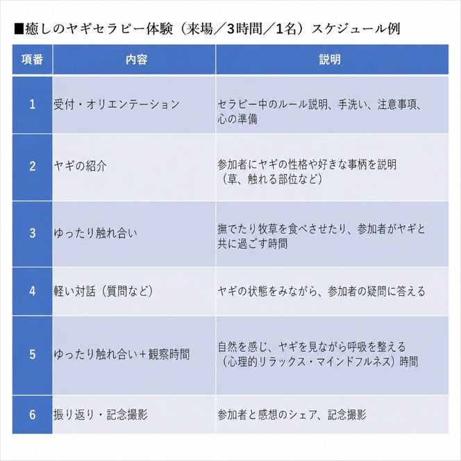 【体験型返礼品】癒しのヤギセラピー体験（来場/3時間/1名）（愛知ヤギ農場）