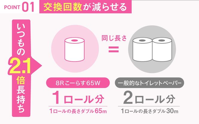 こーらす65W ダブル/日用品 トイレットペーパー 消耗品 備蓄 古紙 再生紙100％ 環境にやさしい 美濃桜製紙 防災 エコ 生活用品 2.1倍巻 取替 頻度 長持ち 芯あり エンボス加工
