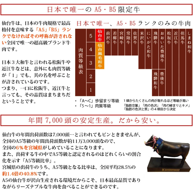 仙台牛 最高級 A5ランク サイコロステーキ 2000g