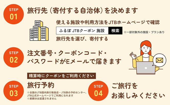 【能美市】JTBふるさと旅行クーポン（3,000円分）有効期間3年（Eメール発行）｜旅行 トラベル 予約 国内旅行 JTB 宿泊 観光 体験 旅行券 宿泊券 旅行予約  ホテル 旅館 チケット 子供 子連れ カップル 家族 人気 おすすめ 旅行クーポン 店頭 オンライン ネット予約 電話 有効期間3年 172111_JTBW003T