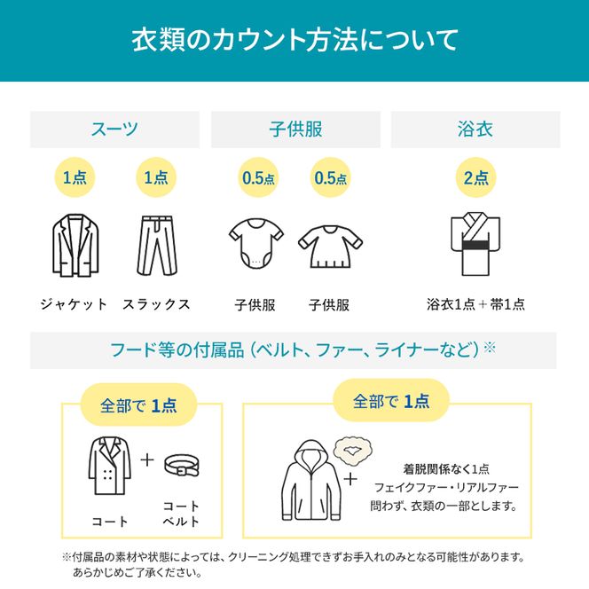 【リナビス】クリーニング衣類10点セットクーポン