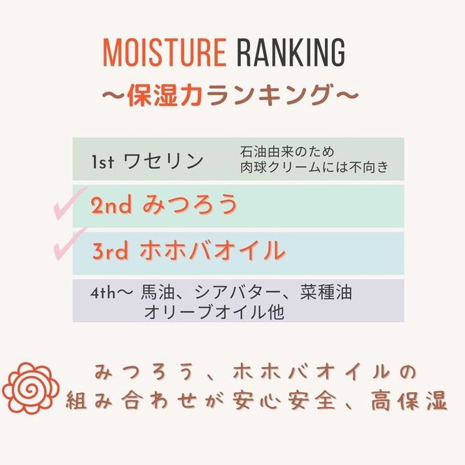 【ペット専用】みつろう肉球クリーム20g 《 ペットグッズ 犬 ケア みつろう クリーム ホホバオイル 》【2400N13309】