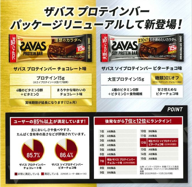 ザバス プロテインバー チョコレート 味 計24個 1箱 12個入り × 2個 明治 筋トレ 美容 食品 手軽 タンパク質 スポーツ お菓子 おかし おやつ