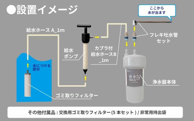 防災・災害用　非常用浄水器「磨水EW」　J24P-EW  [No.1121]