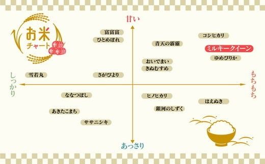 【6ヶ月定期便】【令和6年度米】「魚津のミルキークイーン（晃米）」20kg（玄米） ｜ 環境配慮 MK農産 お米 ブランド米 銘柄米 玄米 ご飯 おにぎり 産地直送 甘み 粘り もちもち ※2024年10月下旬頃より順次発送予定 ※北海道・沖縄・離島への配送不可