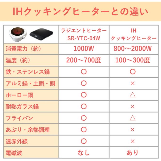 ラジエントヒーター 1000W 遠赤外線で炭火焼きのように調理 卓上 電気コンロ コンパクト クッキングヒーター 温める 炒める 煮る 茹でる 揚げる 炙る 焼く 蒸す 揚げ物 卓上調理器 小型 新生活 一人暮らし クッキングヒー太くん SR-YTC-04W