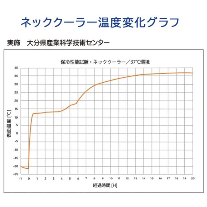 ひんやり快適！クロッツ ネッククーラー_1777R
