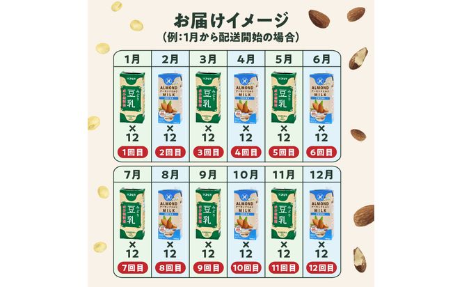 【T10097】※先行予約※2026年6月より発送開始！【毎月配送】みどり豆乳 成分無調整 1000ml×12本＋みどりアーモンドミルク 砂糖不使用 1000ml×12本 毎月交互に12回お届け定期便