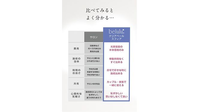 美ルル クリアベールスフィア（IPL方式 光脱毛器） IPL方式 光脱毛器　約99万発 背中 オート 自動連射 連続照射 IPL光 ムダ毛 家庭用脱毛器 Ｖライン VIO 赤色LED 自宅 IPL 脱毛機 自宅 光美容器 フラッシュ式 顔  メンズ