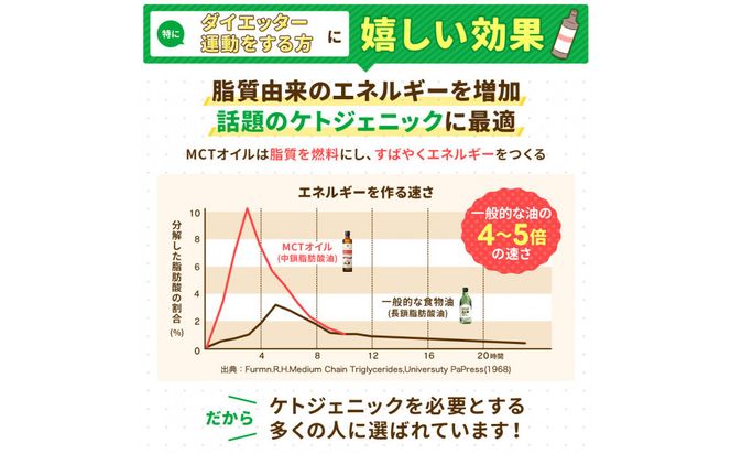 仙台勝山館 MCTオイル 360g×1本　【 オイル MCT 中鎖脂肪酸 サラダ スムージー カロリー オーガニック ココナッツ 飲料 クッキング 無添加 低糖質 料理 簡単 】 041009_HJ001