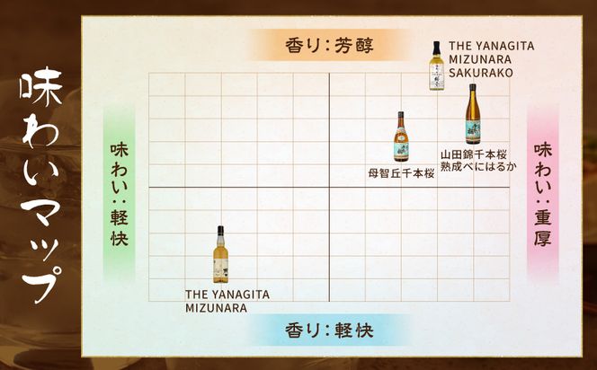 【柳田酒造】海外向けスピリッツ・国内限定焼酎 3銘柄飲み比べセット ≪みやこんじょ特急便≫_AE-0750_99